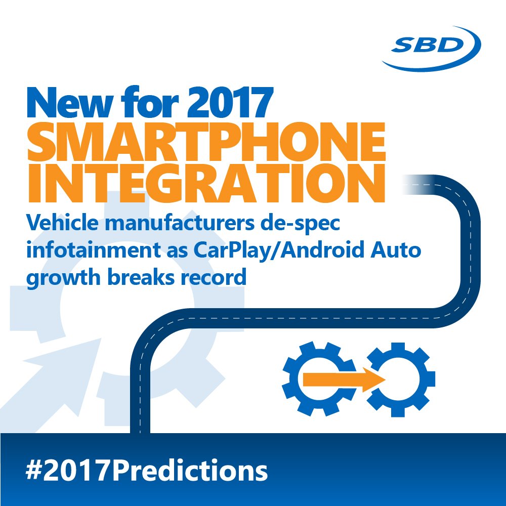 SBDAutomotive's tweet image. What&apos;s new for automotive #SmartphoneIntegration in 2017? #2017Predictions - Read more here ow.ly/wTOg307lhlV