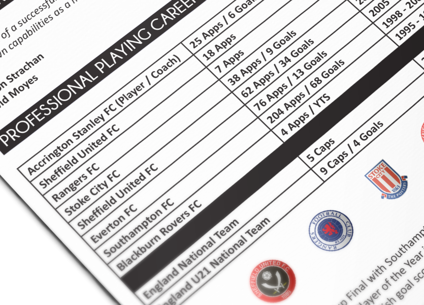 footycareers's tweet photo. Interested in our renowned graphic CVs? You could win one for FREE- see our pinned tweet to enter #sportcareersgiveaway #CV https://t.co/BhfPDDR3UH