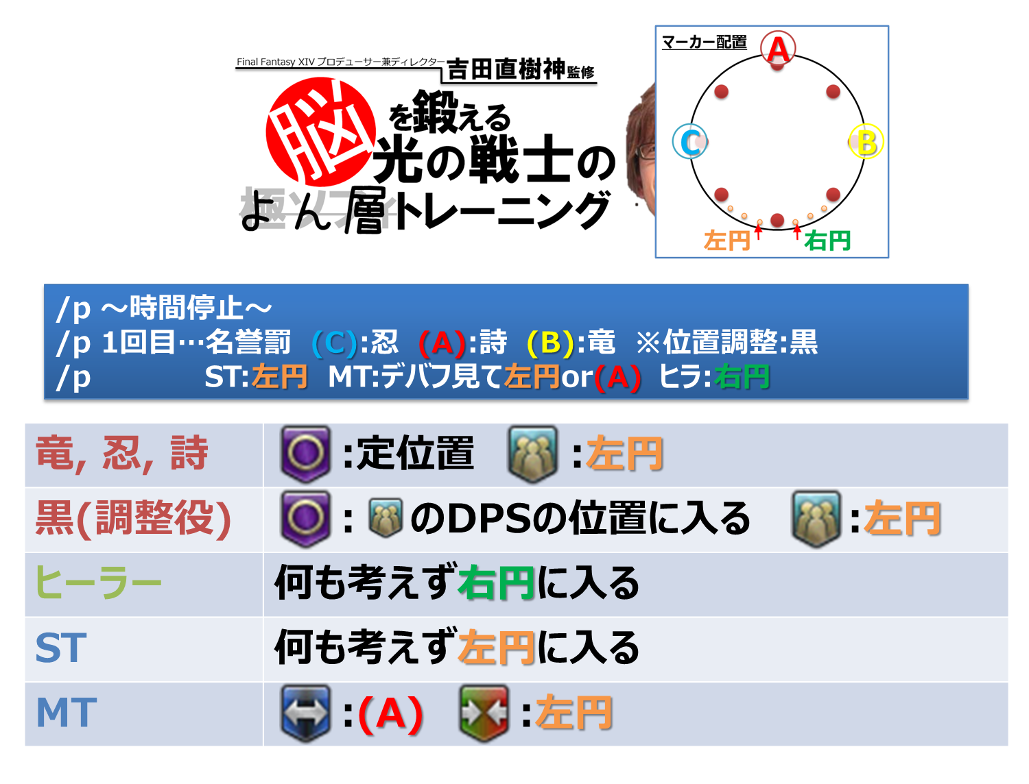 はるうらら على تويتر 続いてアレキ天動編零式4層の作戦図でございます Ff14 T Co 3m6w4io11p T Co Fkd2ob6art تويتر
