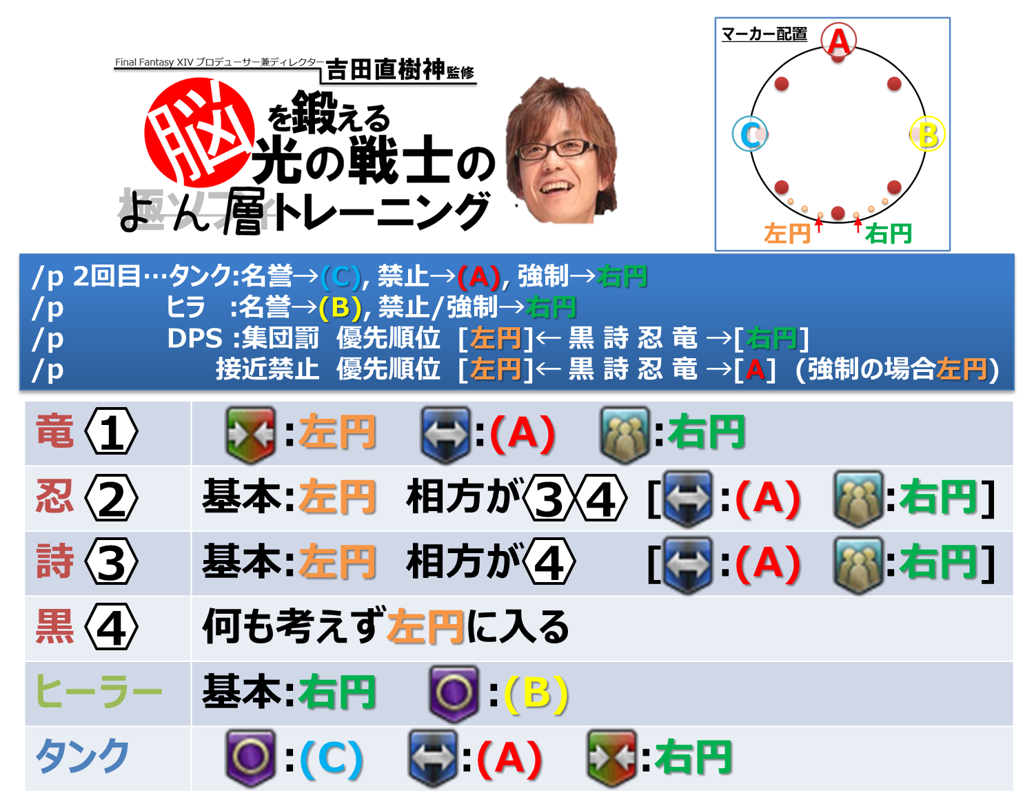 تويتر はるうらら على تويتر 続いてアレキ天動編零式4層の作戦図でございます Ff14 T Co 3m6w4io11p T Co Fkd2ob6art