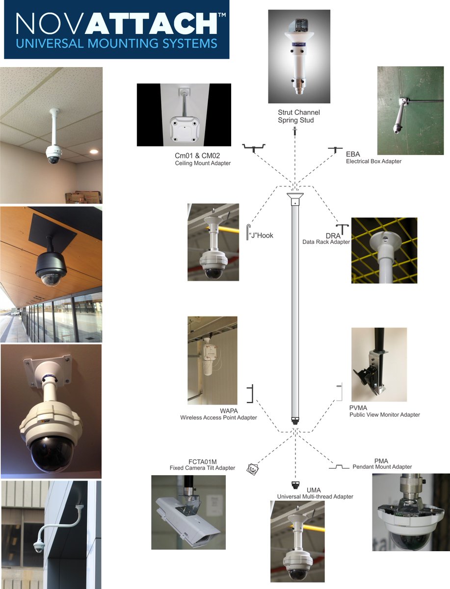 Introducing "The Many Ways to Novattach"...