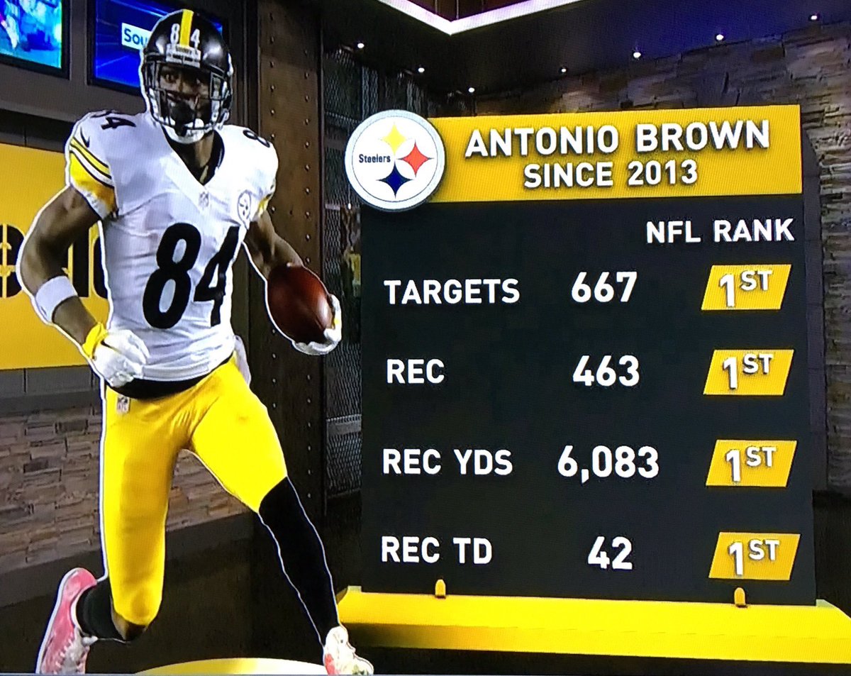 antonio brown stats antonio brown stats