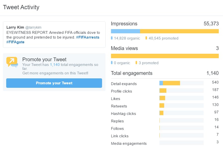 writehookNY's tweet photo. 5 Really Good Reasons to Use Twitter Ads https://t.co/Yt6TyBww0D https://t.co/cUWUV1s33F