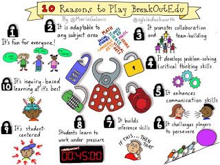 shaunalcote's tweet image. Awesome opportunity for #4cs #teawork #problemsovling #breakoutedu @breakoutEDU