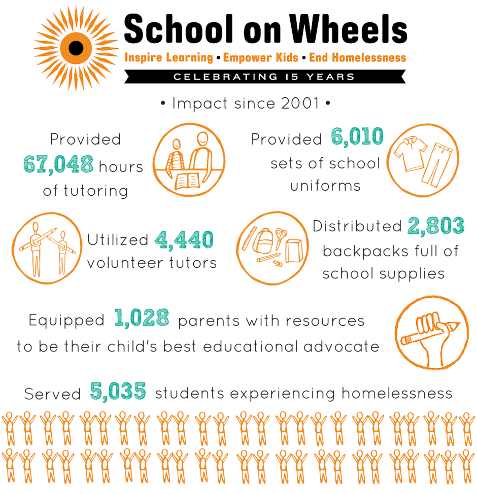 BrightlaneLearn's tweet photo. Since 2001, we've provided 67k+ hours of tutoring to over 5,000 students experiencing #homelessness in #Indy thanks to YOU! https://t.co/uD5OI8gorP