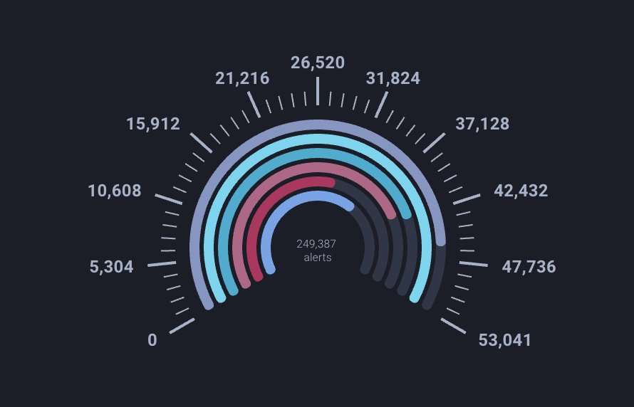 Ngx Charts Advanced Pie Chart