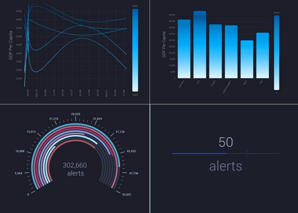 How To Use Ngx Charts