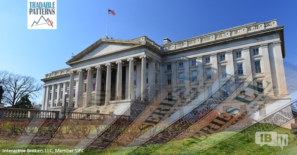 IBKR_Campus's tweet image. US Treasury Bond $ZB Testing Daily Chart Downtrend Resistance. ibkr.com/TI11836T 
#fixedincome #TradablePatterns