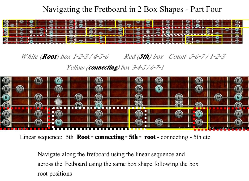 63Boxes's tweet photo. Fretboard navigation part four #guitar #guitarTheory https://t.co/7UD7uOWrQJ