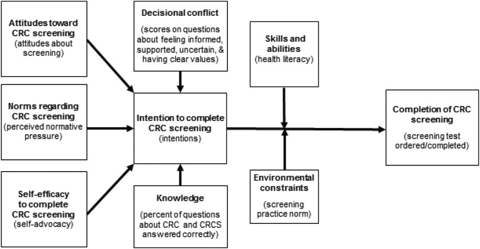 JournalCancer's tweet photo. Colorectal cancer screening: the impact of culturally tailored decision aids for African American patients https://t.co/6cEzvX6NHW https://t.co/zshEP0TUgk