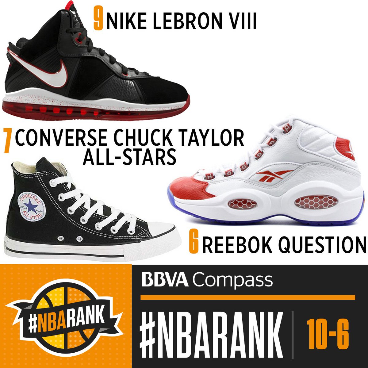 espn top sneakers