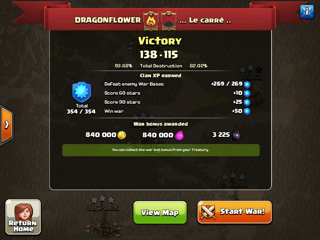 OGDragonFlower's tweet photo. Big win #400 for DF. We had a lot of fun and we would like to thank to everyone involved in this milestone! We will keep killing...WAR DR ❤️ https://t.co/KYkp8Z9Lf1