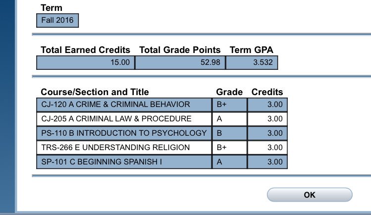 Best semester so far... Spanish really came through with the GPA boost