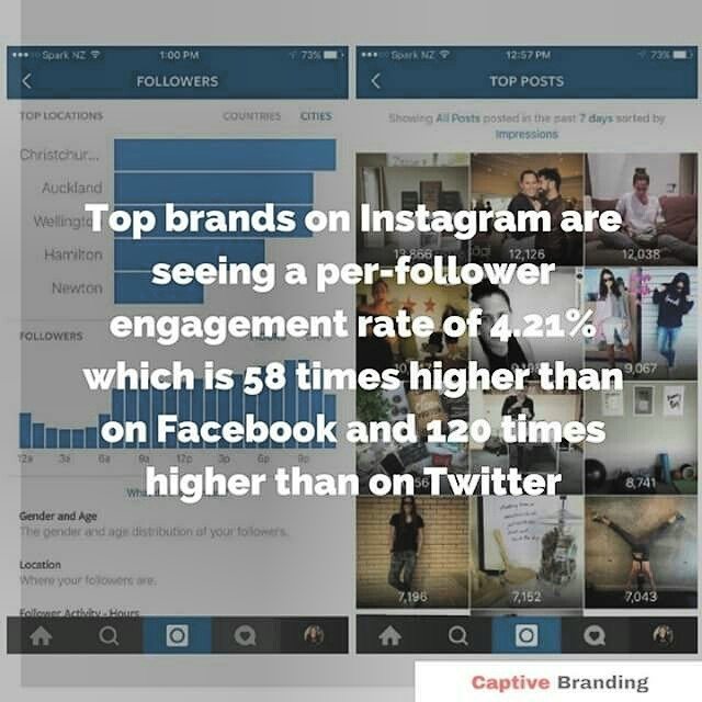 from <a href="/captivebranding/">Captive Branding</a> -  What's your favorite thing about IG?
-
It was first introduced on… ift.tt/2i6vdzS