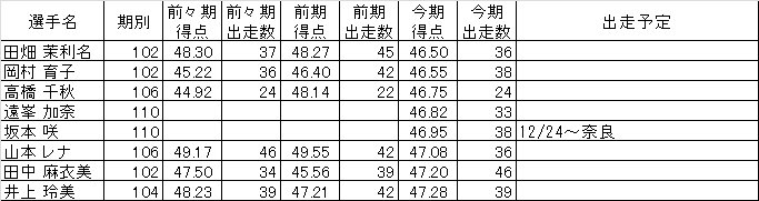 競輪明るくない Busqueda De Twitter 競輪明るくない Busqueda De Twitter