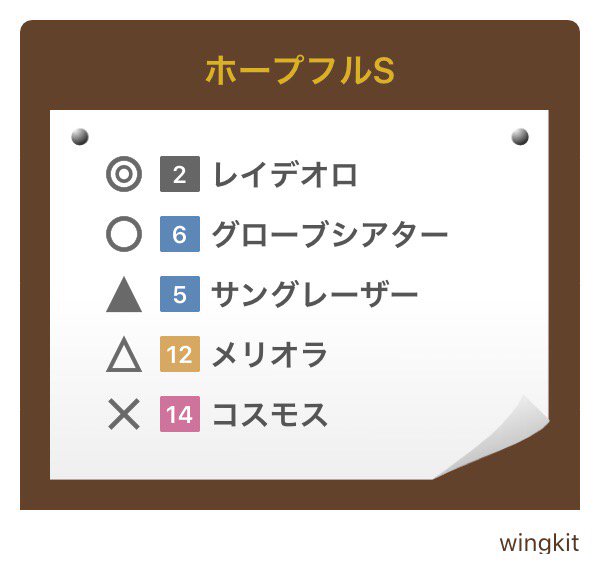 wingkit627's tweet photo. #ホープフルS #ダビフレ  https://t.co/wN7Rhl1h6h https://t.co/YuaVjzk0Ir