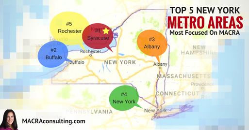 Tinacolangelo2's tweet photo. Hey #NewYork #healthcare! How does your metro area measure up to these #MACRA Top 5 areas? #MIPS #valuebasedcare #APMs #healthcare #NYdoc https://t.co/XmeIrJ0P97