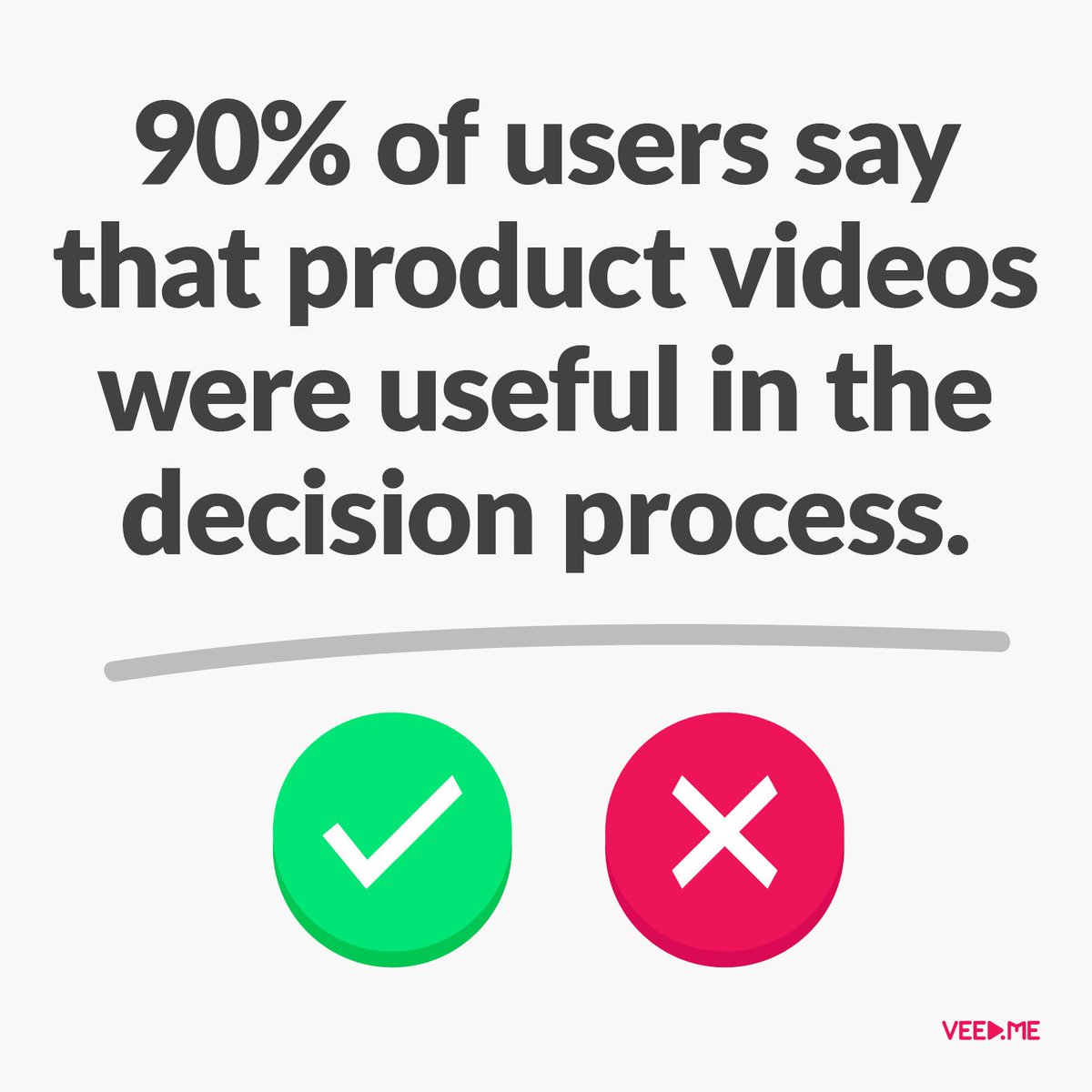 howmuchforvideo's tweet photo. 90% of users say that #productvideos were useful in the decision process. 
#ecommerce #inbound #content https://t.co/v9XunhT8EB