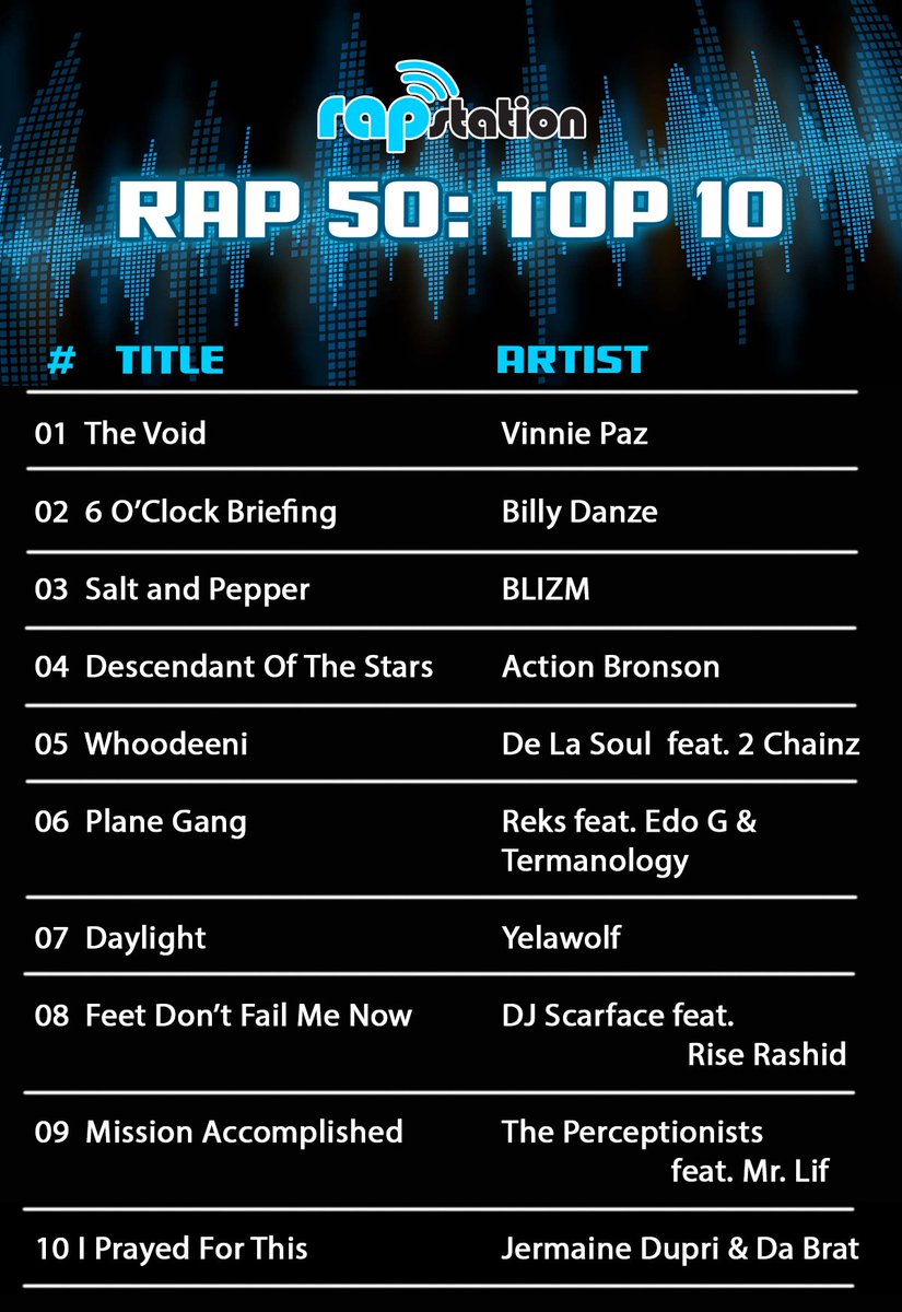 RAPstation tweet media