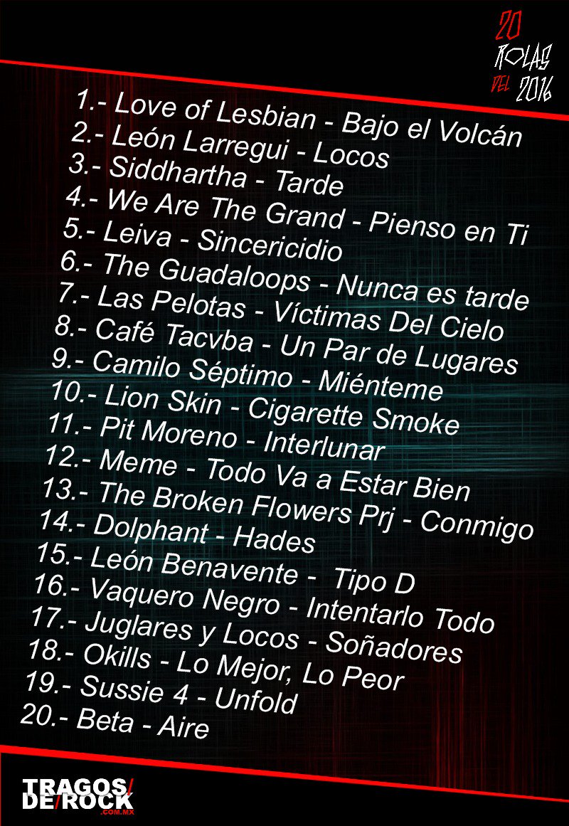Sonidos_mx's tweet photo. Así quedó nuestro conteo de las #20RolasDel2016 en Tragos De Rock. ¡GRACIAS POR UN AÑO LLENO DE MÚSICA! https://t.co/mzool45Usm