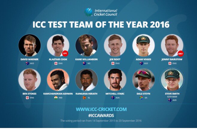 CricketInsiders's tweet photo. ICC Test Team of The Year #ICCAwards https://t.co/9lsCqui5Rs