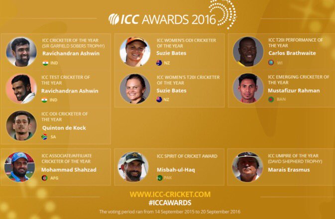 CricketInsiders's tweet photo. ICC Awards 2016 #ICCAwards https://t.co/3VZymDamWE