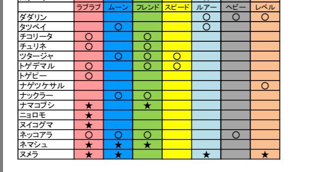 あま ドーブル好き 7世代 サンムーン オシャボを集めております 交換して下さる方を募集致します 出 リスト画像個体 求 リスト画像にないガンテツボール個体 Ff外からもお気軽にどうぞ オシャボ交換 ポケモン交換 ポケモントレード T