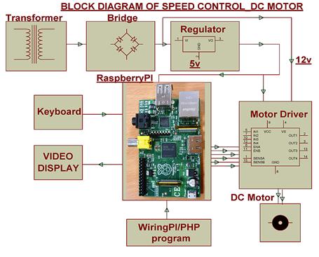 elprocus's tweet image. In #MotorSpeedControl, speed of the motor is directly proportional to the voltage applied across its terminals.
goo.gl/97FlLq