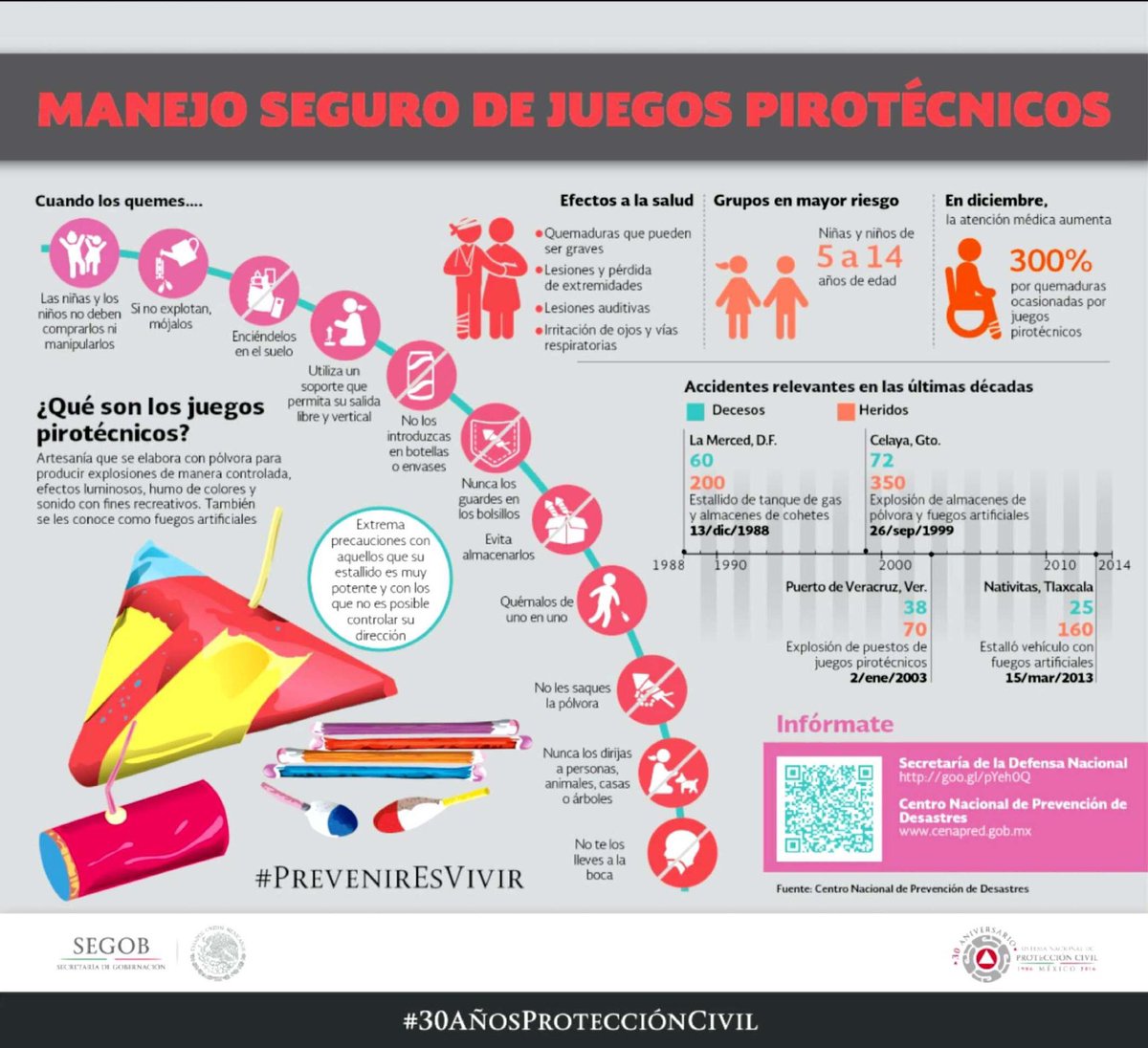 ComisariaH's tweet photo. #Trabajamosportuseguridas TOMA EN CUENTA ESTÁS RECOMENDACIONES PARA EL USO DE PIROTECNIA https://t.co/kGjor5hPPH