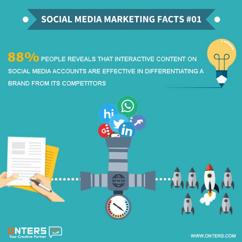 TheOnters's tweet photo. Social Media Marketing Facts #01
#onters #socialmediamarketing #content #digitakmarketing
Visit : https://t.co/RgLJlwG4U1 https://t.co/hvDYVwM9fp