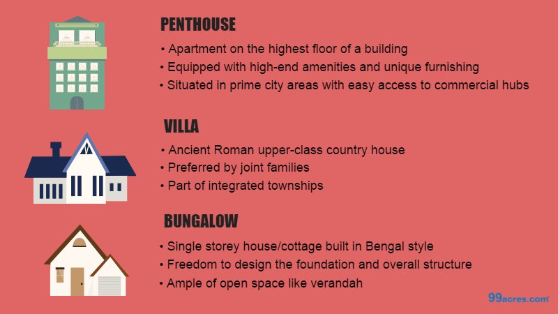 99acresIndia's tweet photo. #TopFactors to #KeepInMind when buying a #LuxuryHouse https://t.co/cFsaBxxWMM https://t.co/TjGmwX8xnx