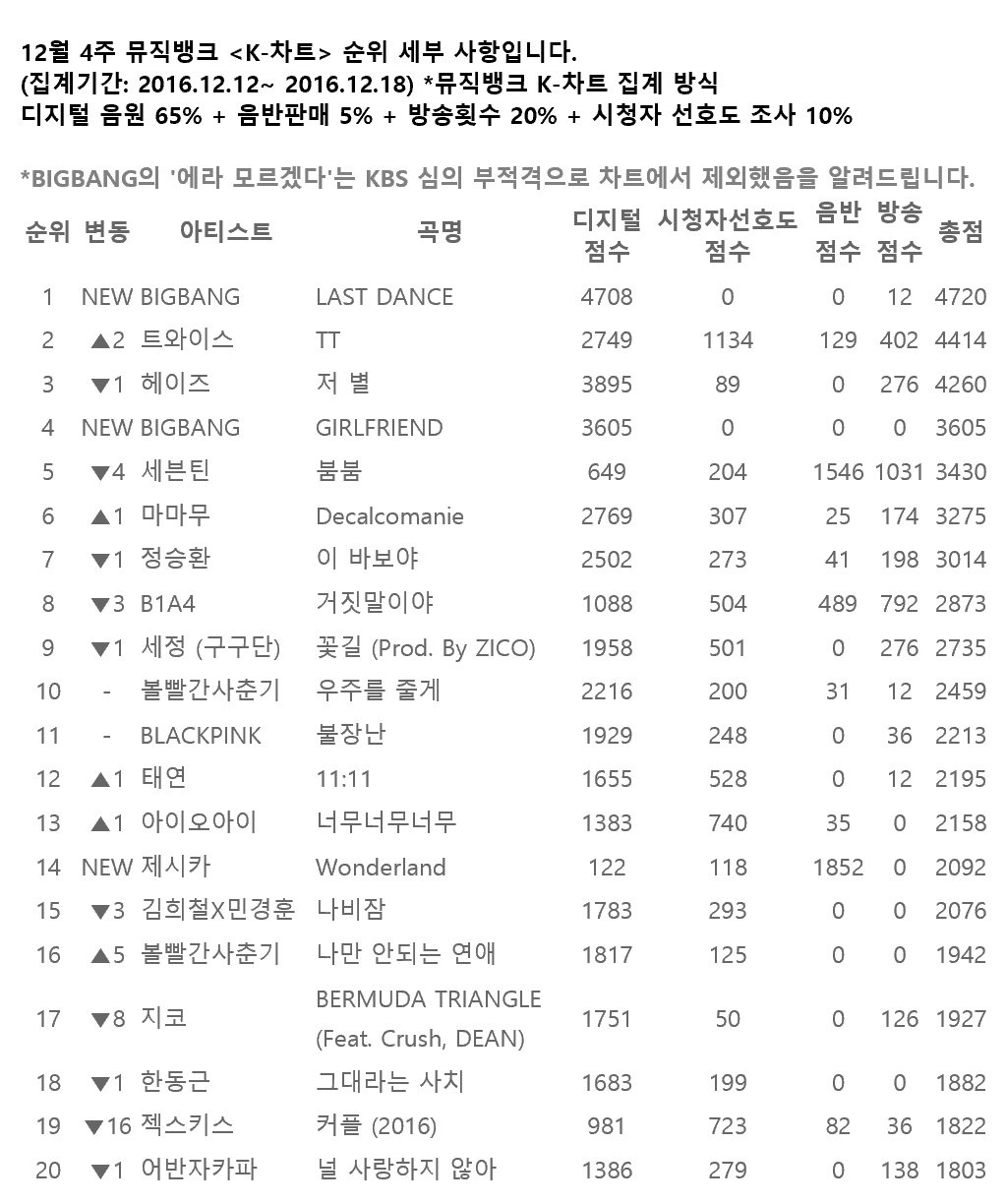 오늘 뮤직뱅크 1위 수상자.jpg | 인스티즈