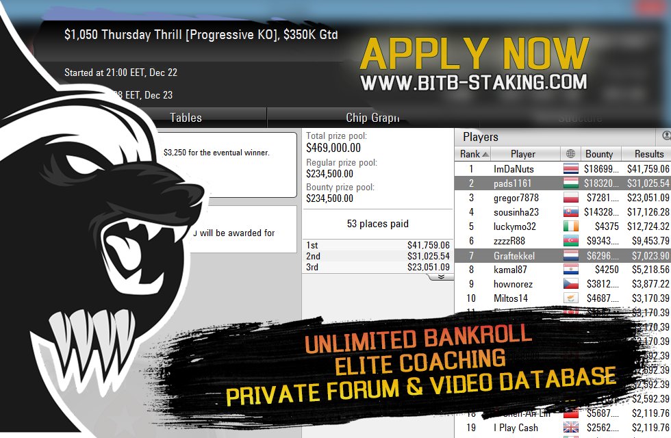 bitBstaking's tweet photo. #bitBbrag Solid runs for 2 of our coaches - pads1161 &amp; Graftekkel - winning more than $62,000 from #PokerStars #ThursdayThrill @plenopads https://t.co/iNRLp30BEi