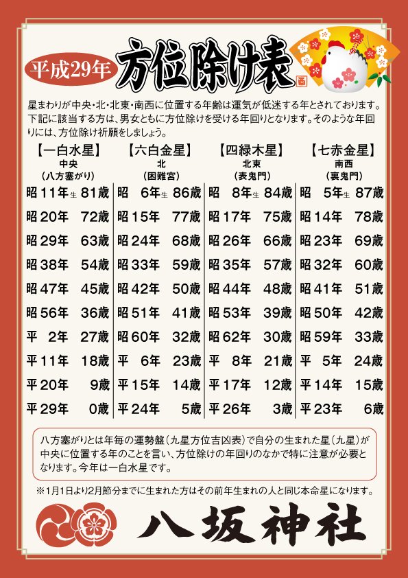 守谷総鎮守八坂神社 Sur Twitter 平成２９年厄年表と方位除け表を作成いたしました 新年を八坂神社で厄除け方除けをして清々しく迎えましょう