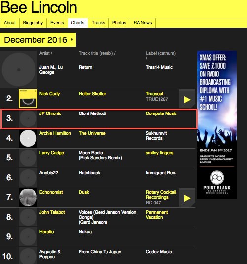 JPChronicibiza's tweet photo. Big shout out @bee_lincoln for charting CLONI METHODI @residentadvisor #chart @computemusic #jpchronic #rachart #computemusic #Minimal #deep https://t.co/UUZ6IoEe8f