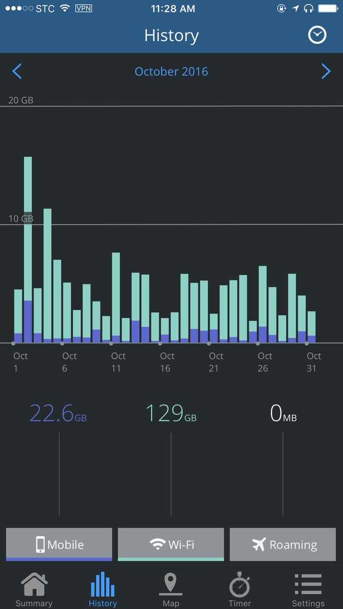 khaled's tweet photo. I’ve been using #mydatamanager to monitor data use, give it a try
استعمل هذا البرنامج لقياس استهلاك النت
هل جربته؟
https://t.co/tOCh6YB2WD https://t.co/2pkjEnYWH8