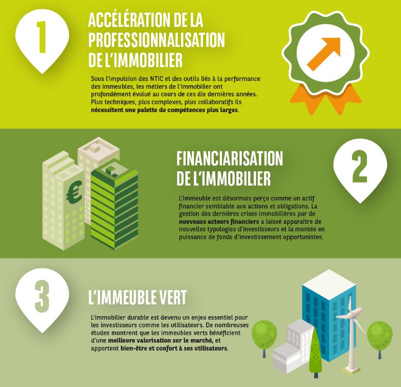 PontsExecEd's tweet image. 10 grandes mutations de l'immobilier [1/3] urlz.fr/4z6l via @bnppre #NTIC #Immo #ecologie #Finance