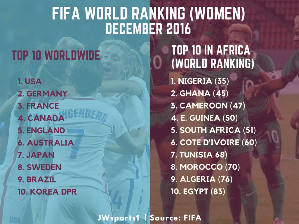 JWsports1 ⚽️ tweet media