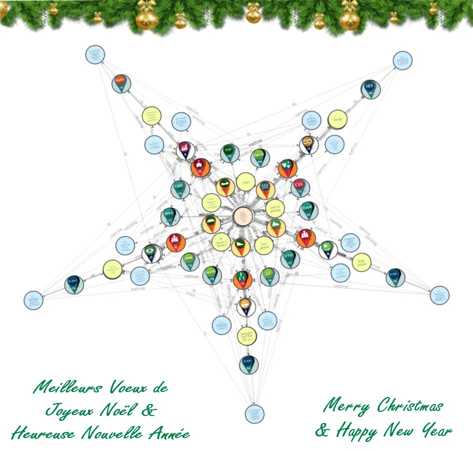 ophileon's tweet photo. Receiving best wishes from a graph-user  :) . sometimes it’s good to switch off force-layout. https://t.co/HhtwIN868S