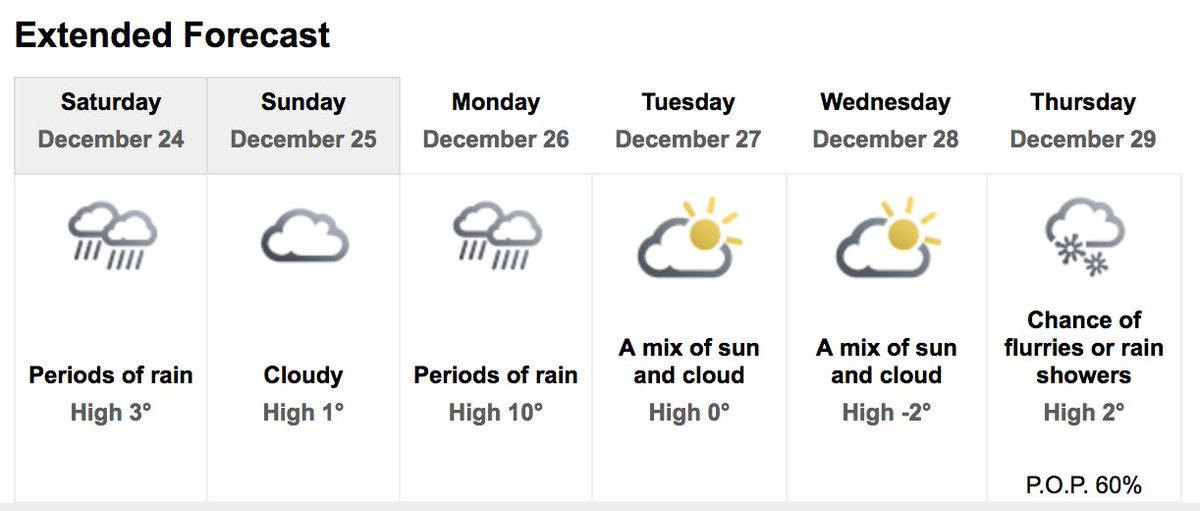 Oakley Ca Weather Extended Forecast Gallo