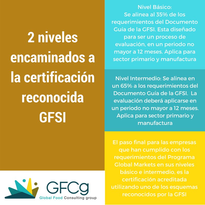 GrupoRosmar's tweet photo. Niveles encaminados a la certificación GFSI
#GFCg https://t.co/Hu5UMuNKKR