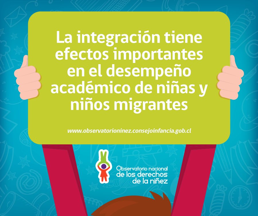 coninfanciacl's tweet photo. UNESCO ha determinado los factores que influyen en los resultados escolares de niños migrantes y no migrantes: https://t.co/wfg4v95CKg https://t.co/azkj3MQqeT