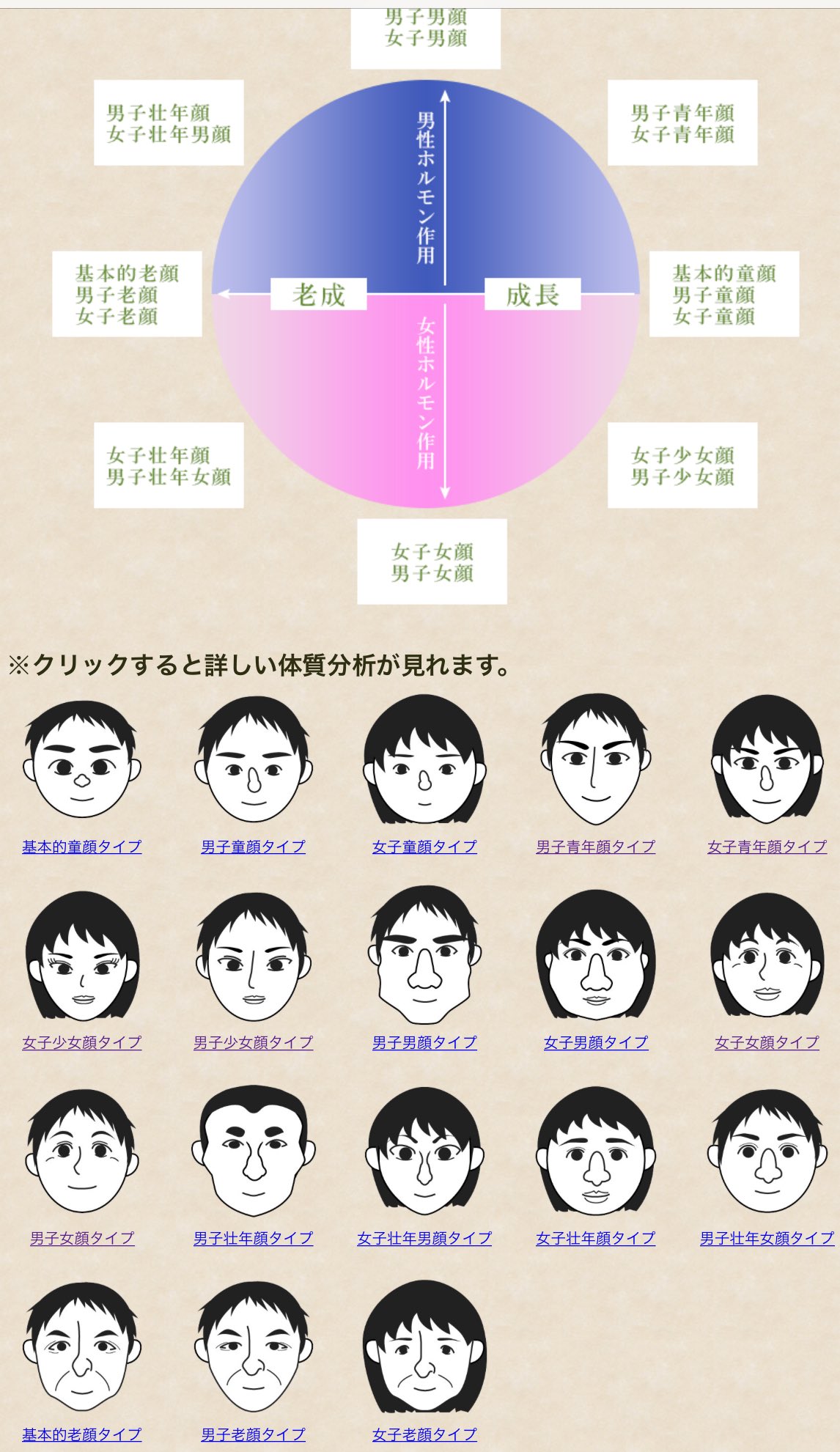 夜道 雪 顔のタイプ別に その人の体質や適職がわかる診断サイト のようなものを見つけたんだけど 女子少女顔タイプ が私とモロ一致していてゾッとしたのでみんなにも見てほしい 多分これ私しかあてはまらないだろってくらい私すぎて面白い 病気