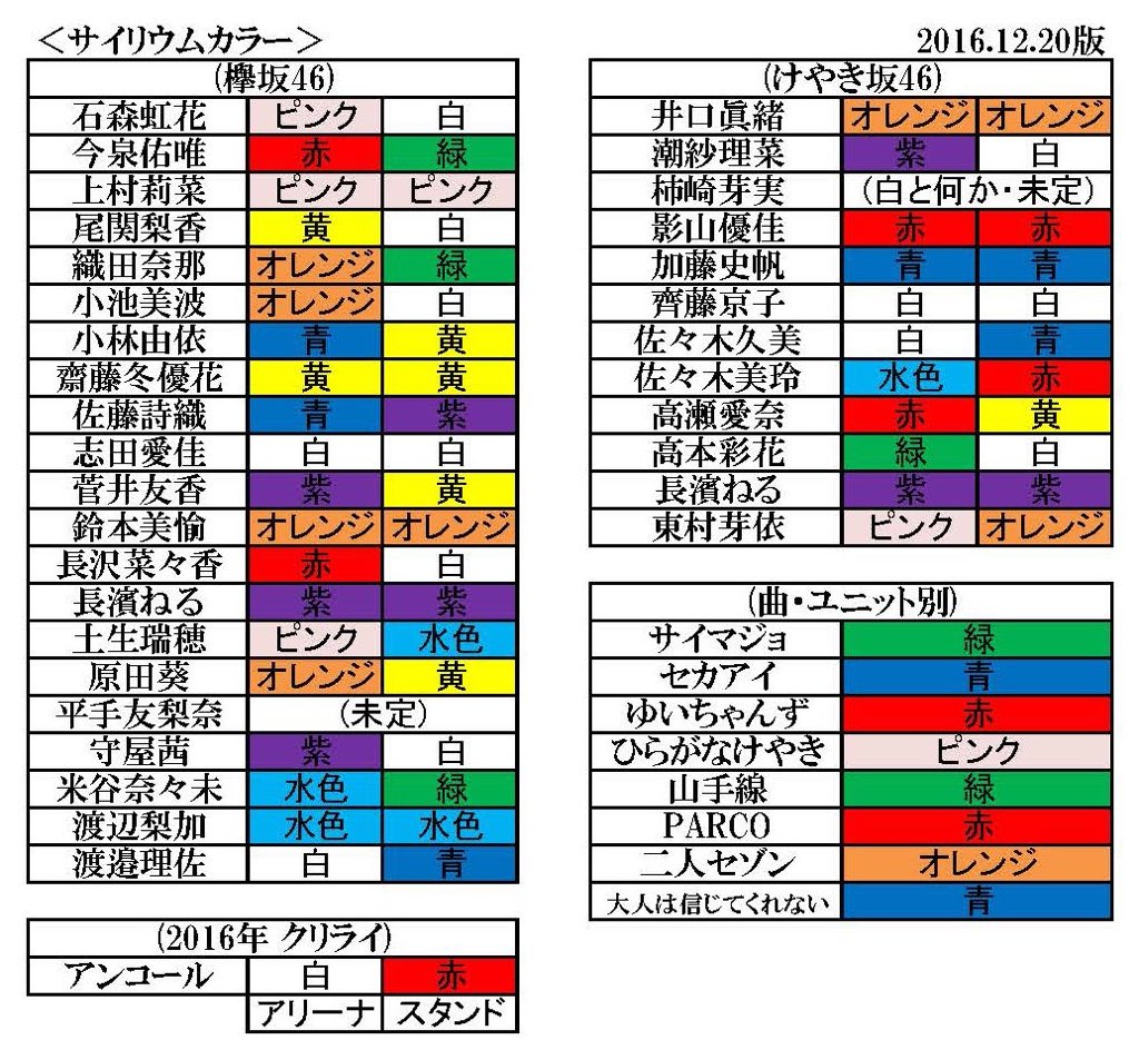 明日から欅のワンマンライブあるのでメンバーと曲のサイリウムカラー