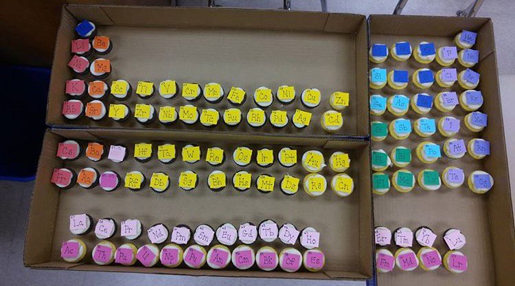 NBC_science's tweet photo. Chemistry Department is celebrating the Holidays today! Periodic table of cupcakes and Chemistry Christmas carols! https://t.co/3sdLR9vfBC
