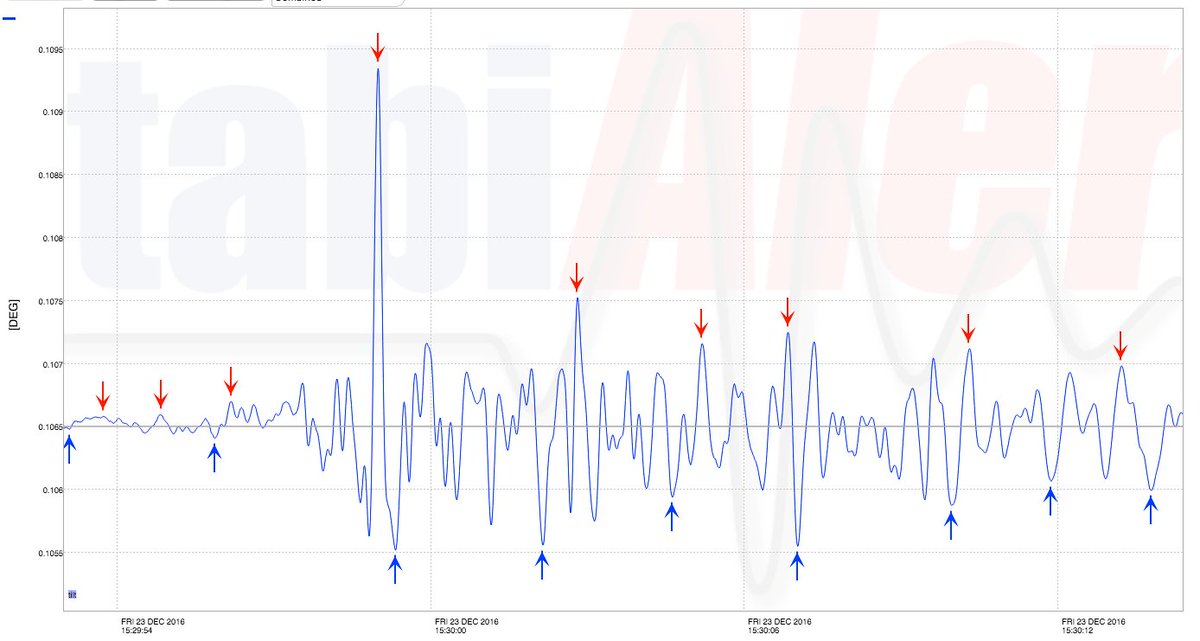 StabiAlert's tweet image. Aardbeving bij Zuidlaren 2.5 @ossgrid