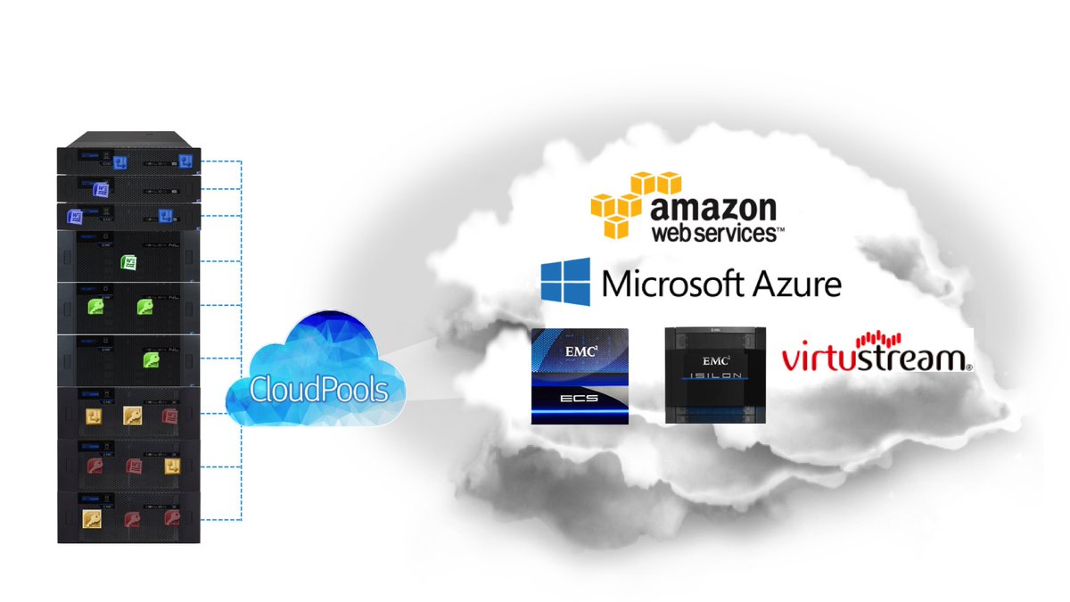 vGazza's tweet photo. Extend the #DataLake to the #Cloud with transparent tiering of inactive data with @DellEMCIsilon #CloudPools https://t.co/d3tFicfhEf https://t.co/obLjt2Tk9h