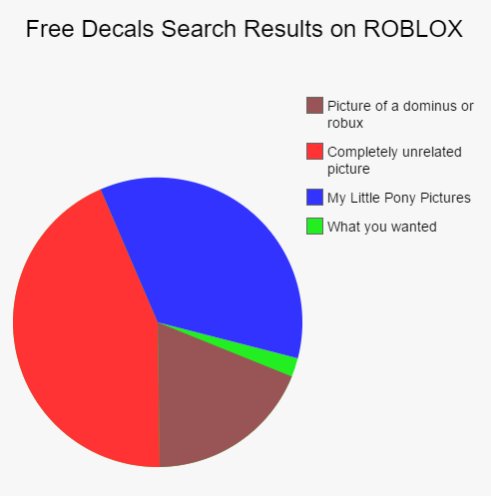 10 Most Annoying Moments Roblox