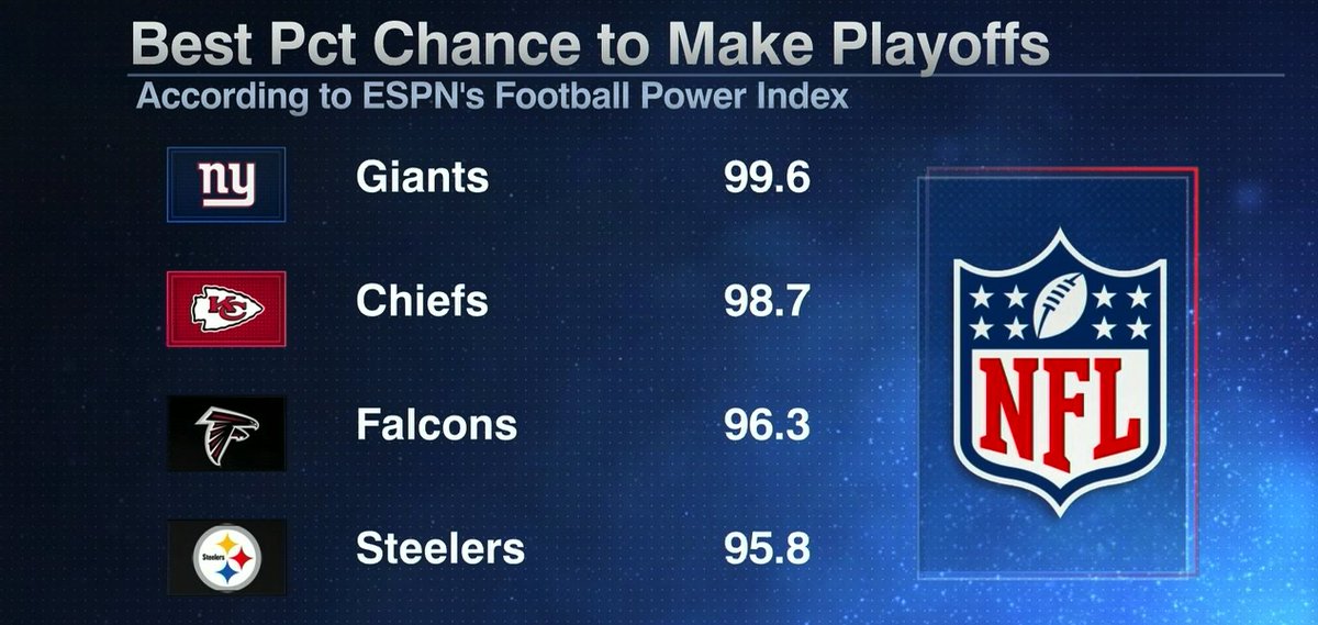 ESPNNFL's tweet photo. https://t.co/iNfNFkEm6K