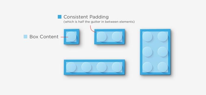 tommauriello's tweet image. Learning from Lego: A Step Forward in Modular Web Design buff.ly/2h9jOxi #webdev #webdevfeeds #code